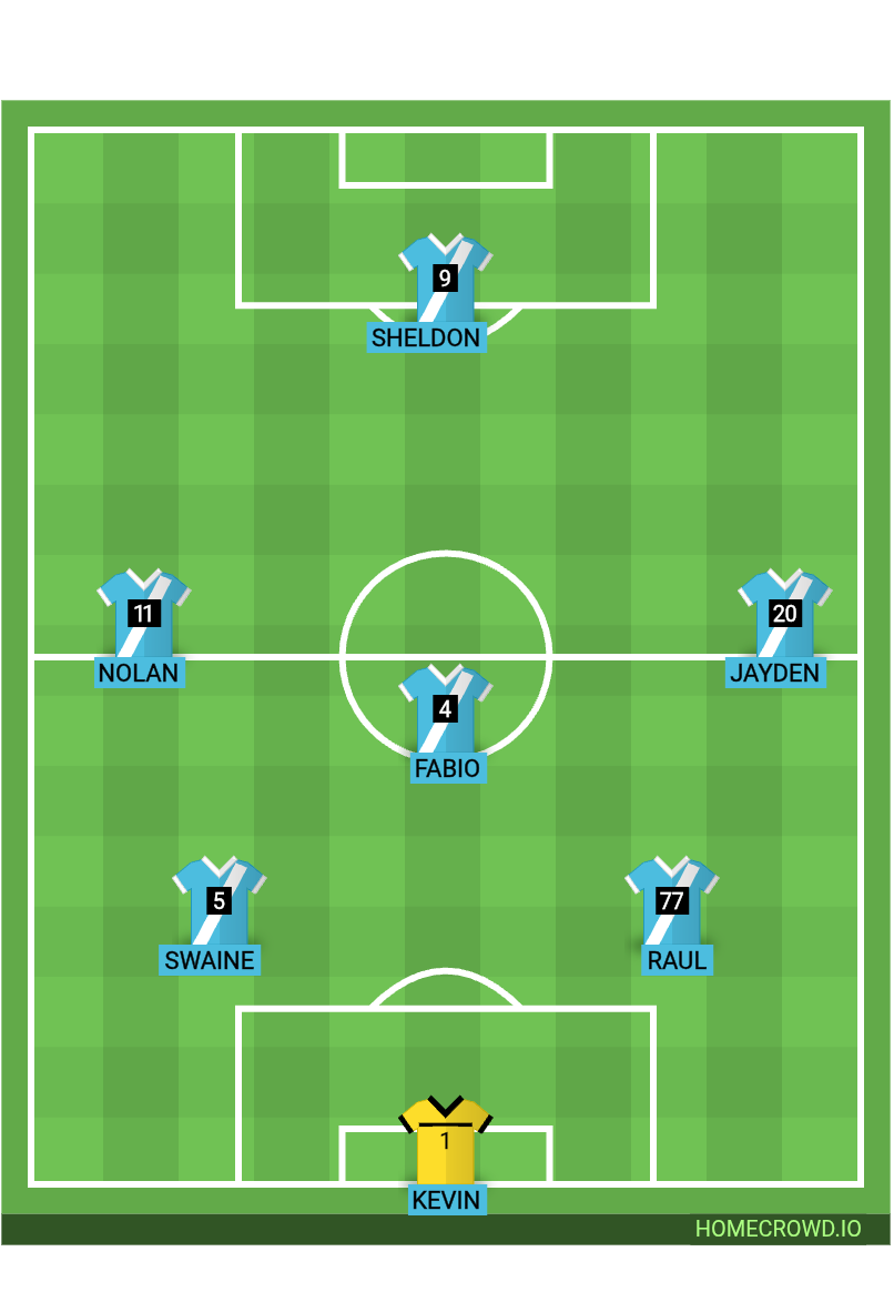 Football formation lineup Tiracol Elite 7