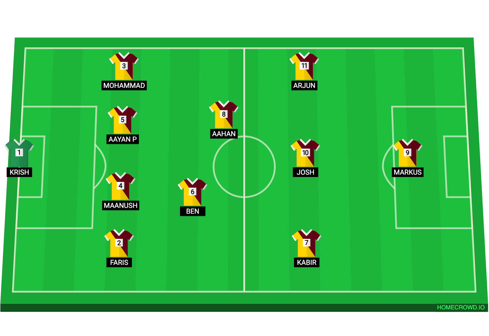 Football formation lineup Oakhill U15E＇S