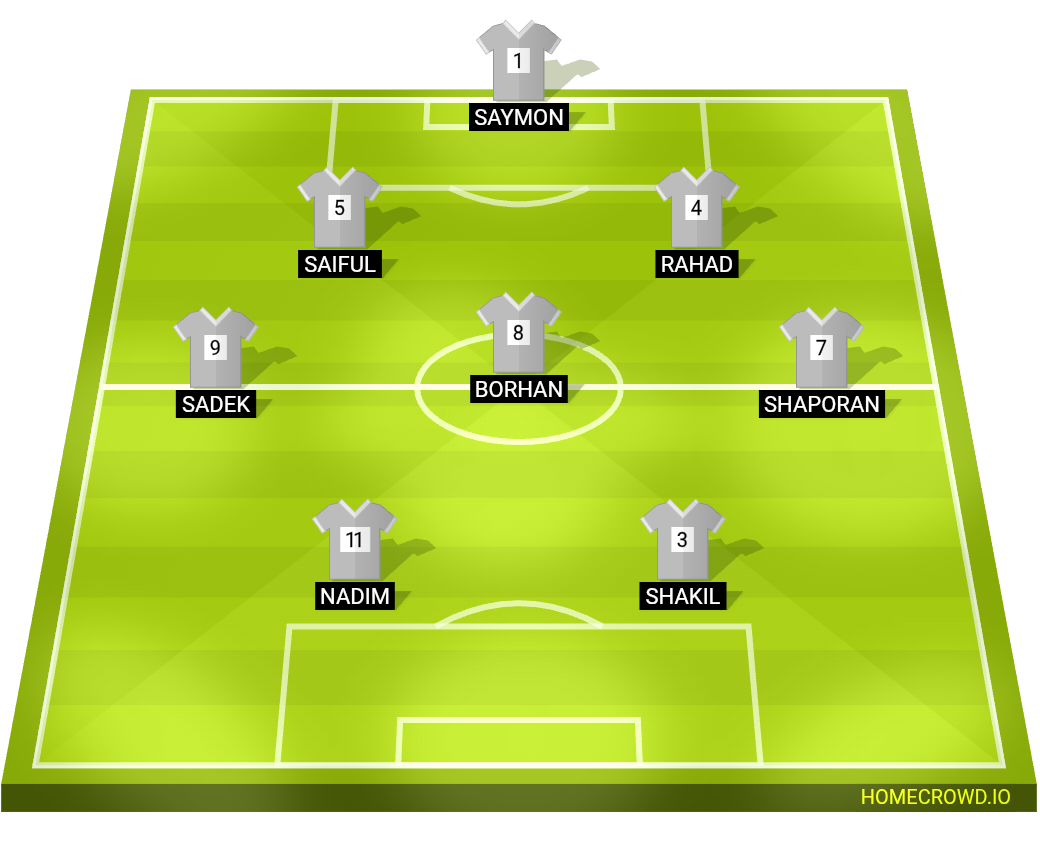 Football formation lineup Team B