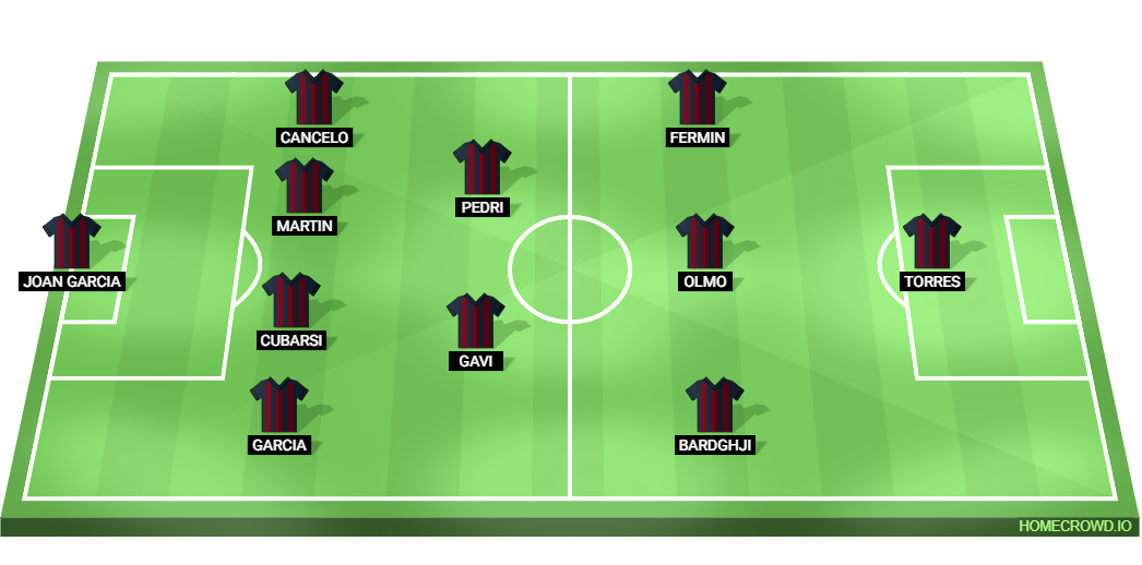Osasuna vs Barcelona Predicted XI