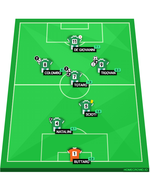 Football formation lineup io
