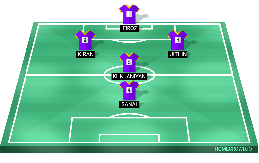 Football formation lineup CROWN UNITED