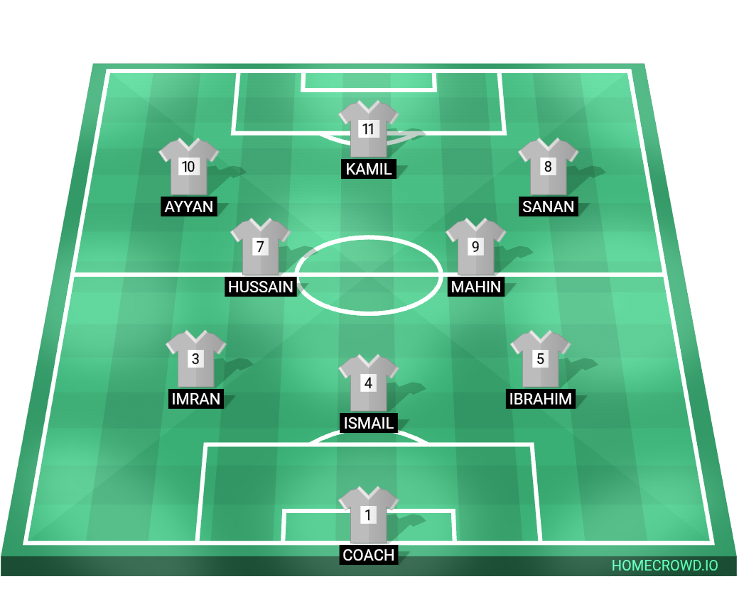 Football formation lineup Legends