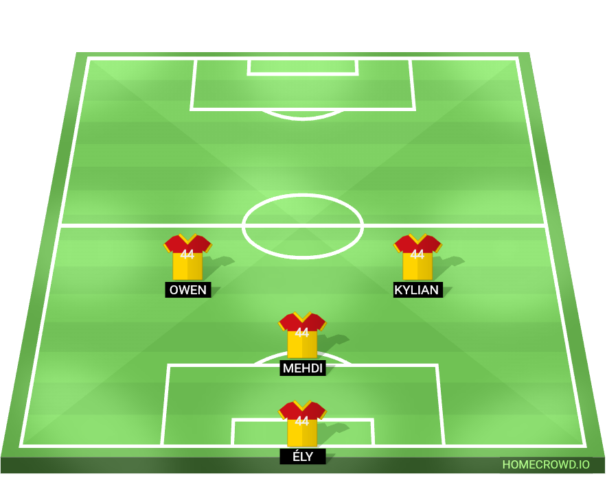 Football formation lineup Tourouzelle