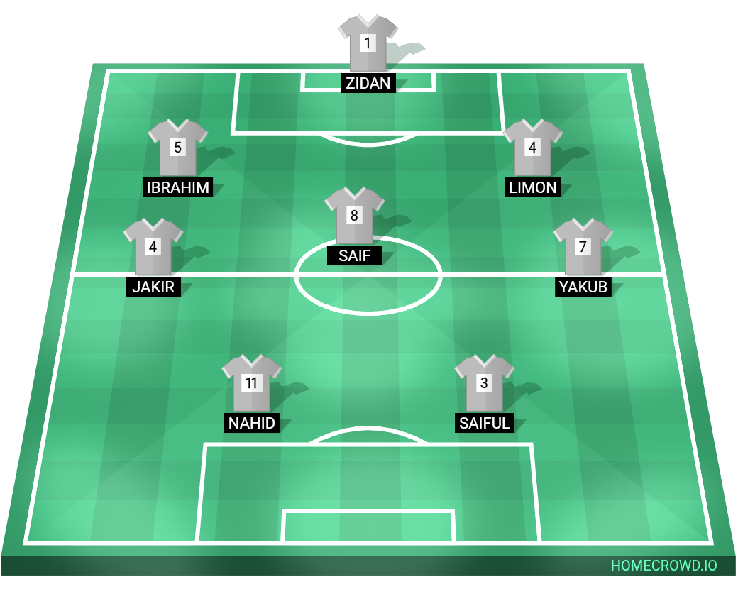 Football formation lineup Team A