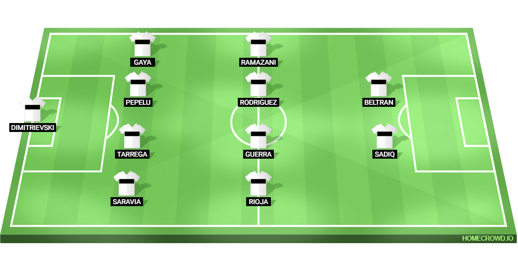 Valencia vs Atletico Madrid Predicted XI