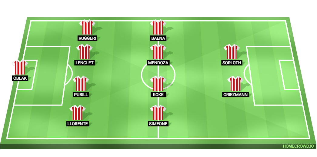 Valencia vs Atletico Madrid Predicted XI