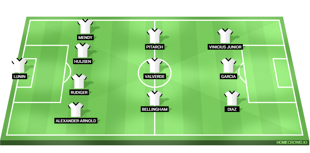 Espanyol vs Real Madrid Predicted XI