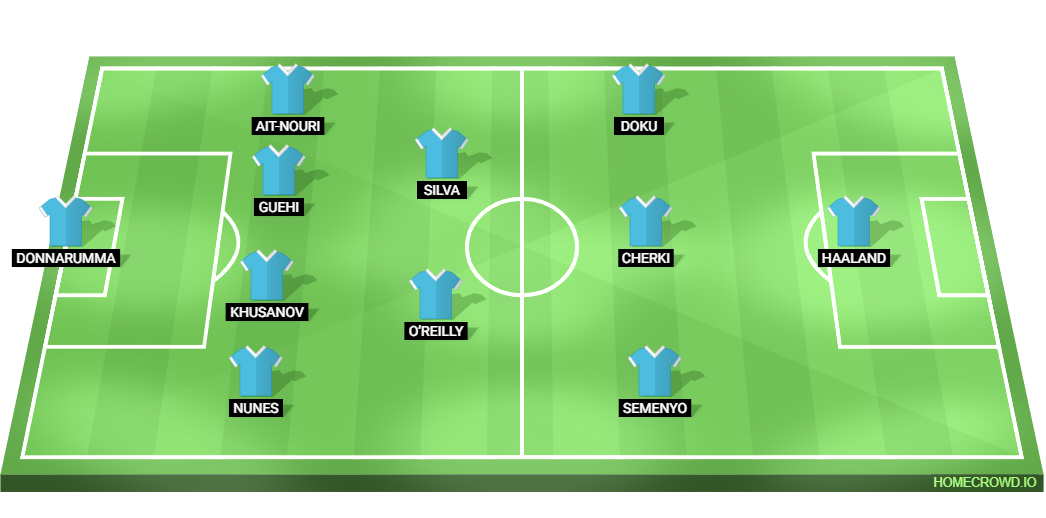 Everton vs Manchester City predicted XI