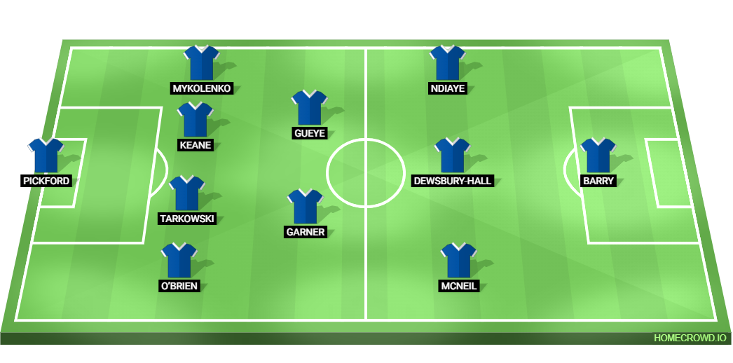 Everton vs Manchester City predicted XI