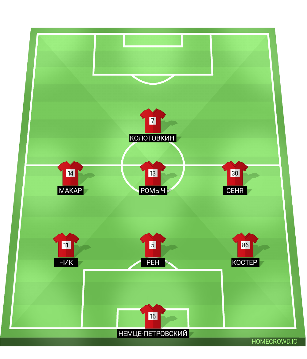Football formation lineup СКМ Geekcar
