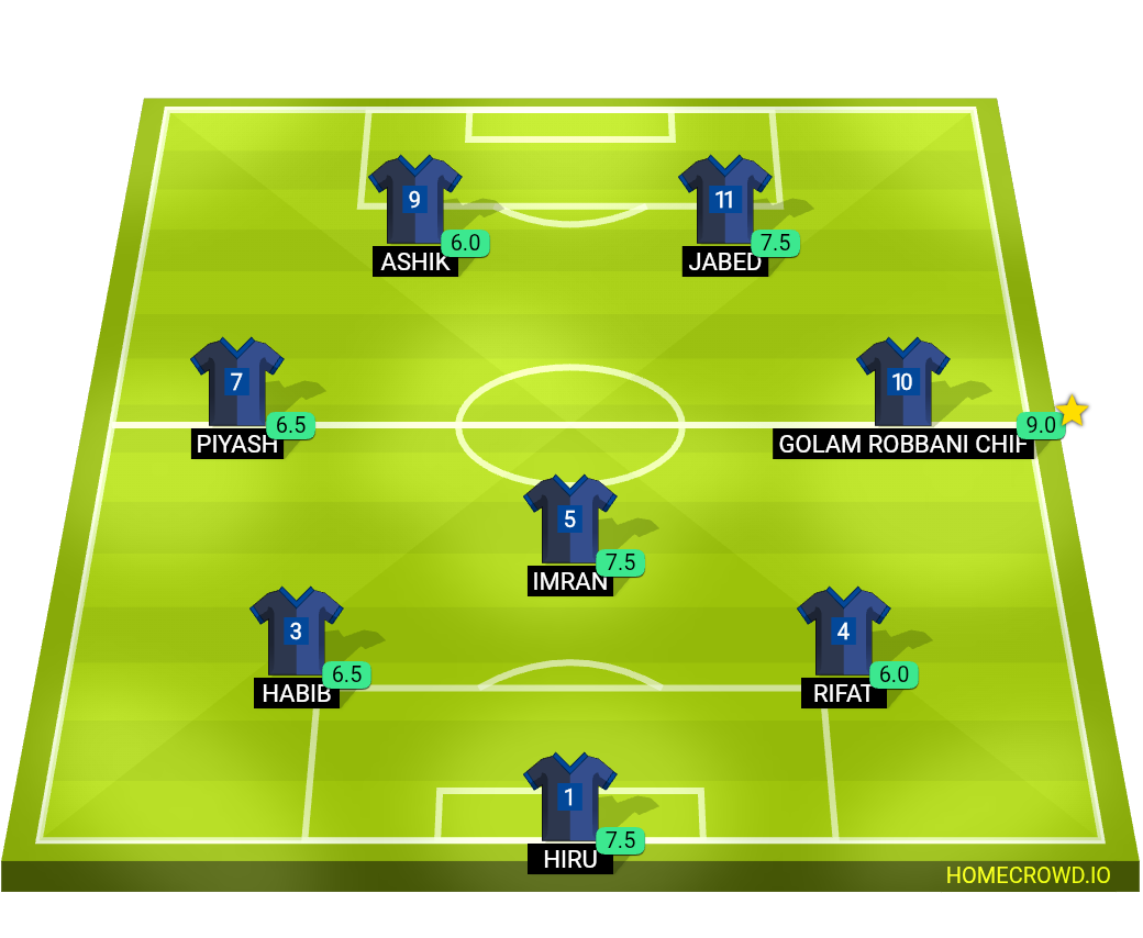 Football formation lineup Friendly match