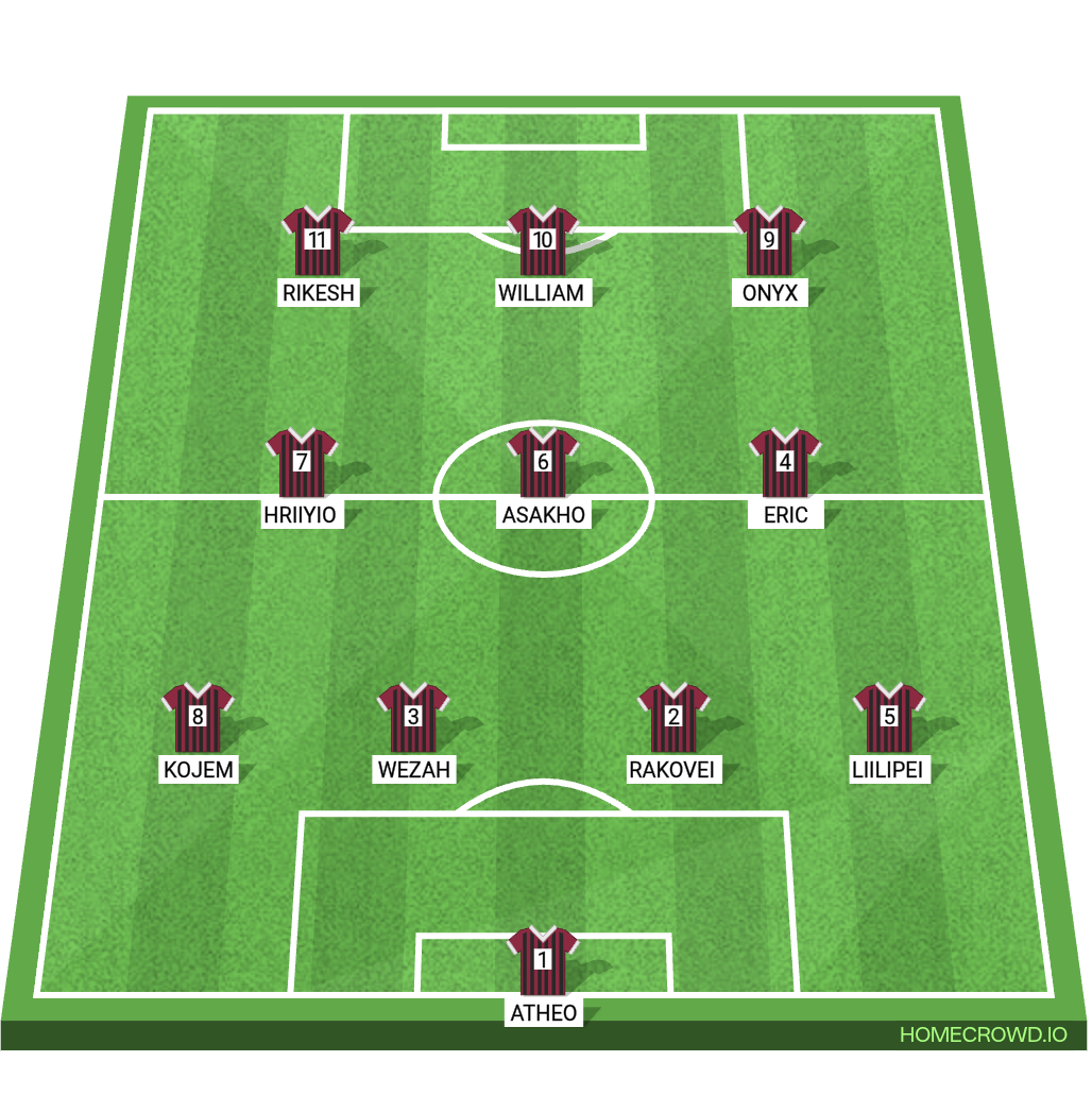 Football formation lineup STONE FC