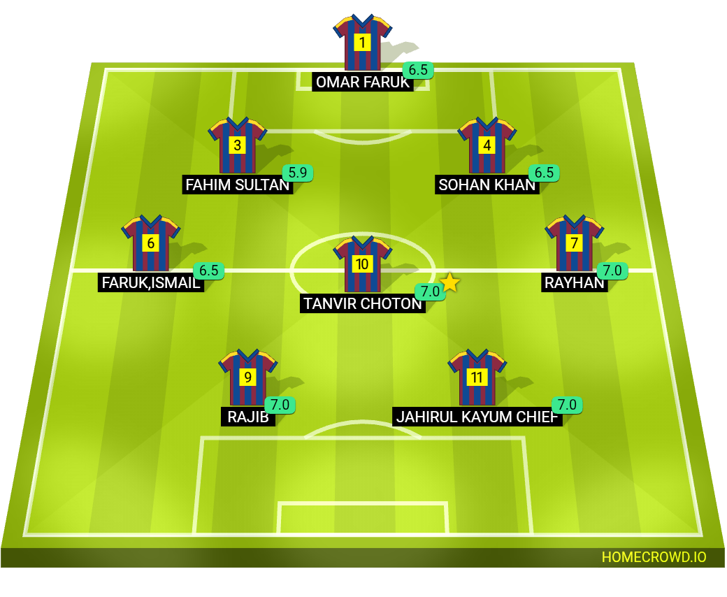 Football formation lineup SIWAR B
