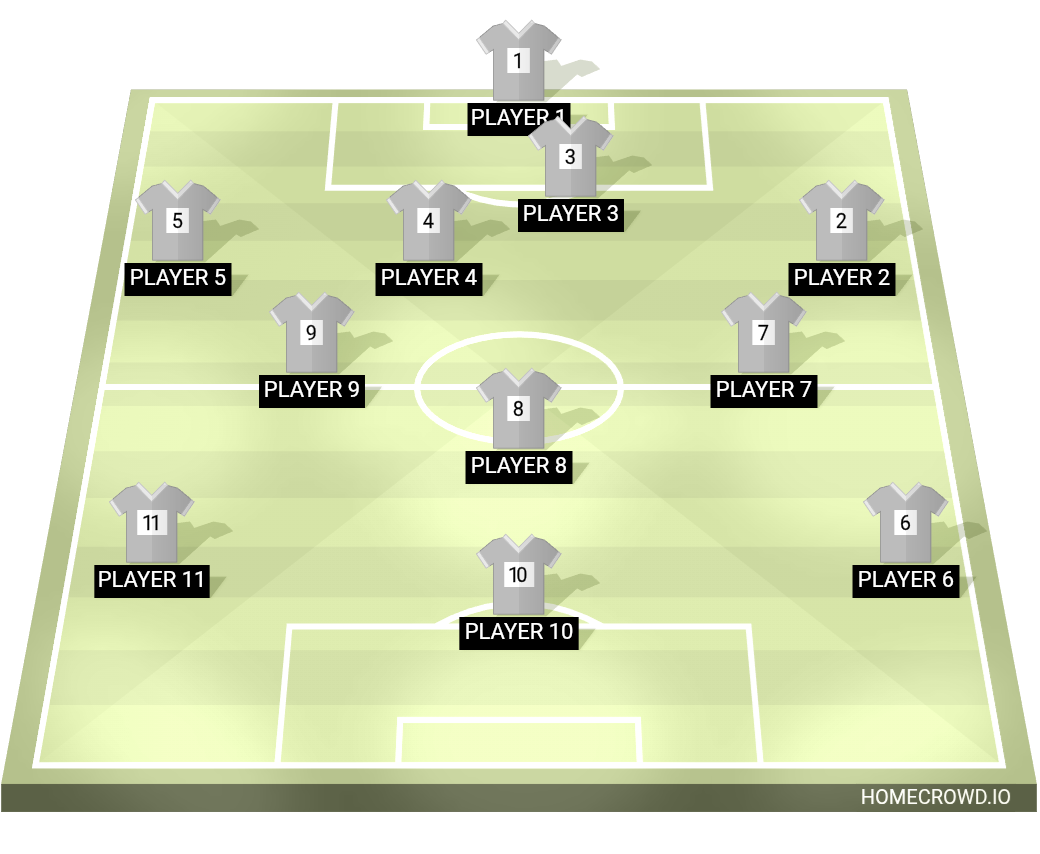 Football formation lineup 4-3-3
