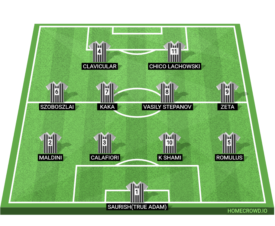 Football formation lineup Looksmaxxers FC