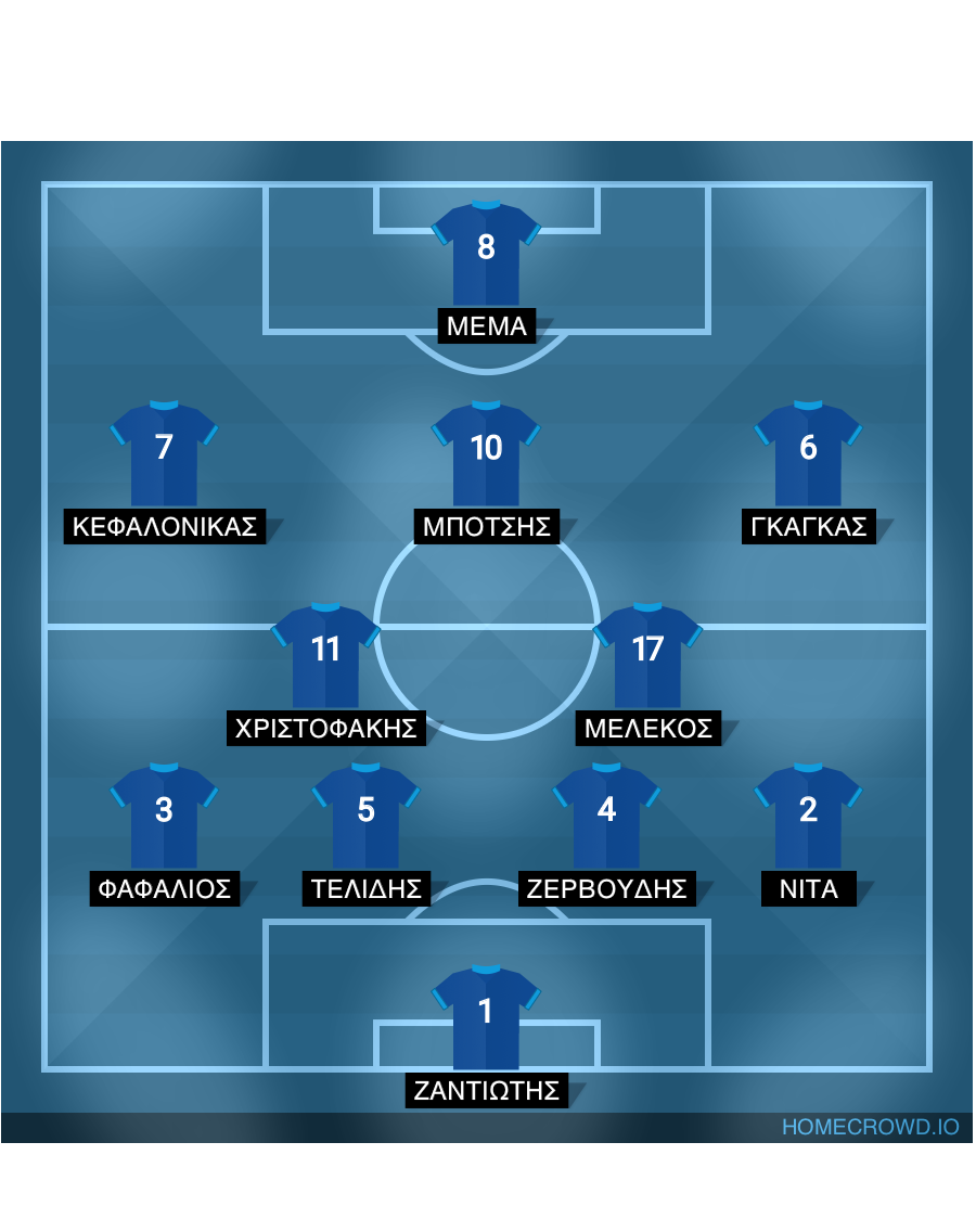 Football formation lineup ΠΑΝΟΙ