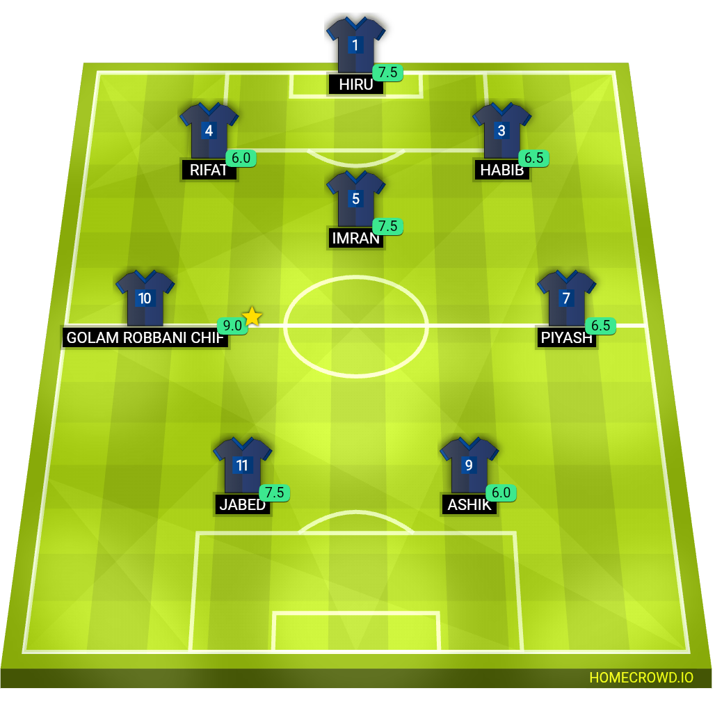 Football formation lineup Friendly match