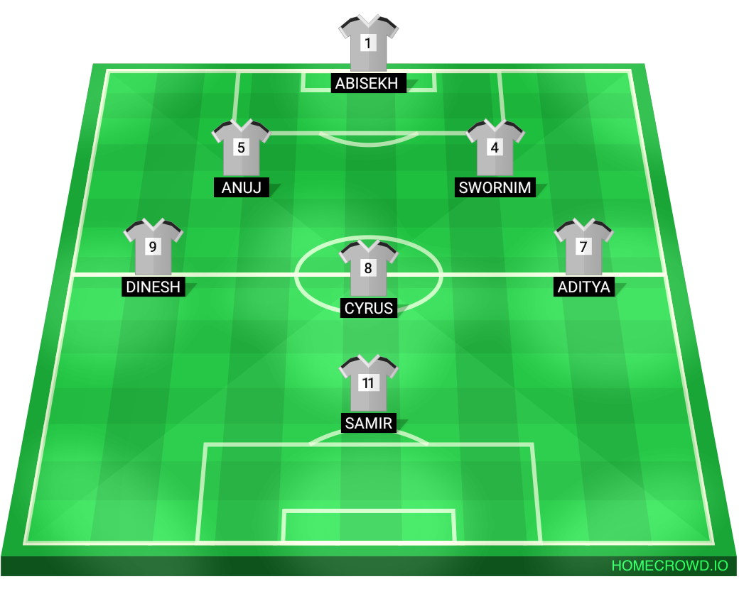 Football formation lineup Medhavi