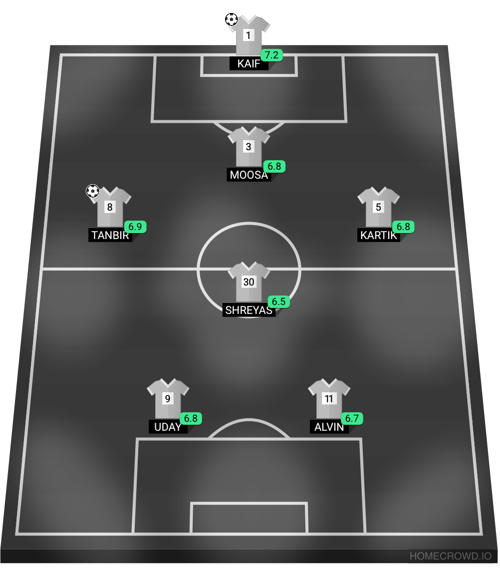 Football formation lineup Secular fc