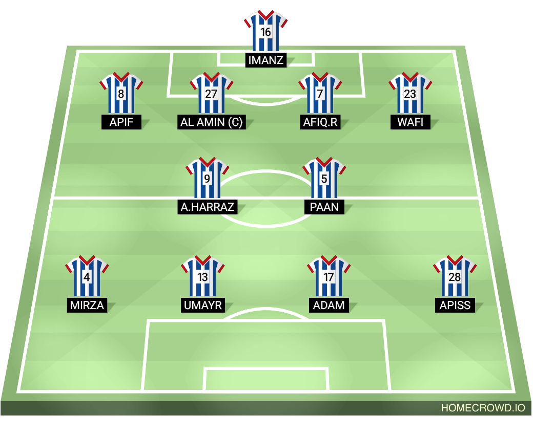Football formation lineup STARTING XI UWFC