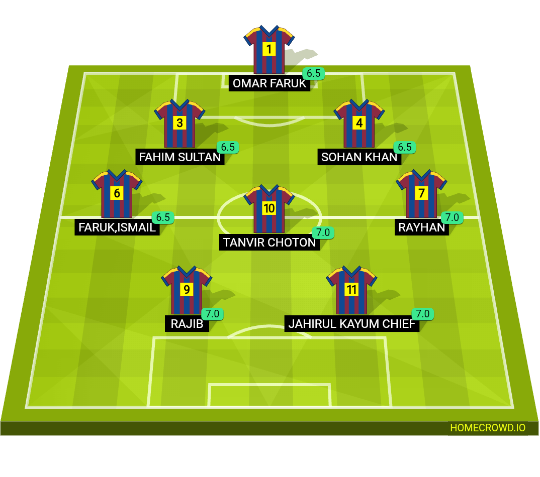 Football formation lineup Friendly match