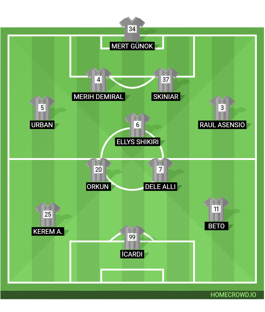 Football formation lineup Oğlak Spor