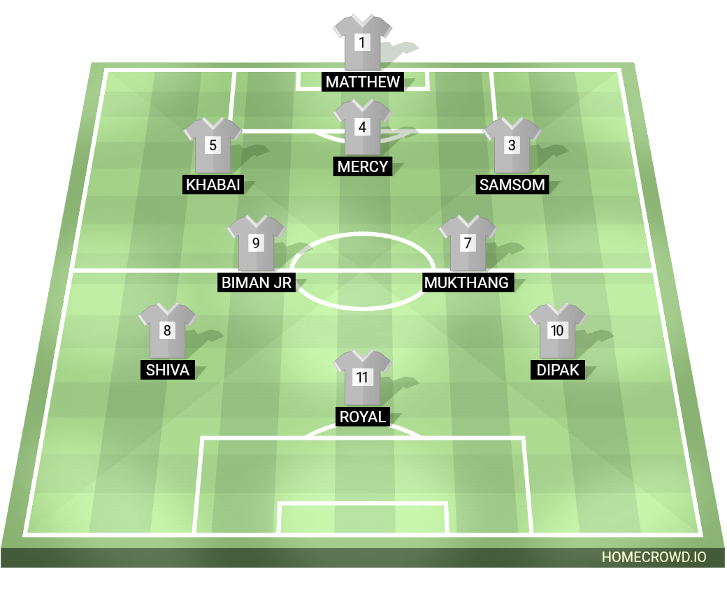 Football formation lineup DIMPAO