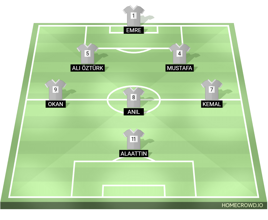 Football formation lineup Beyaz Takım