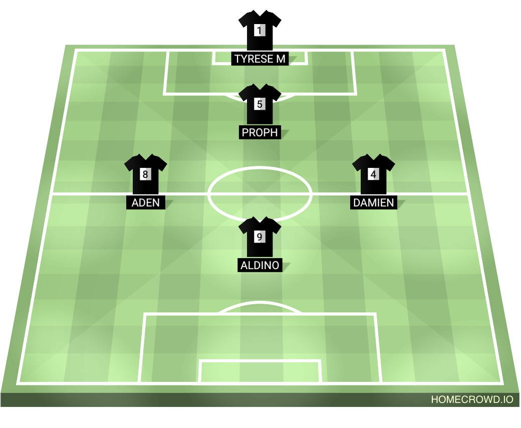 Football formation lineup Black
