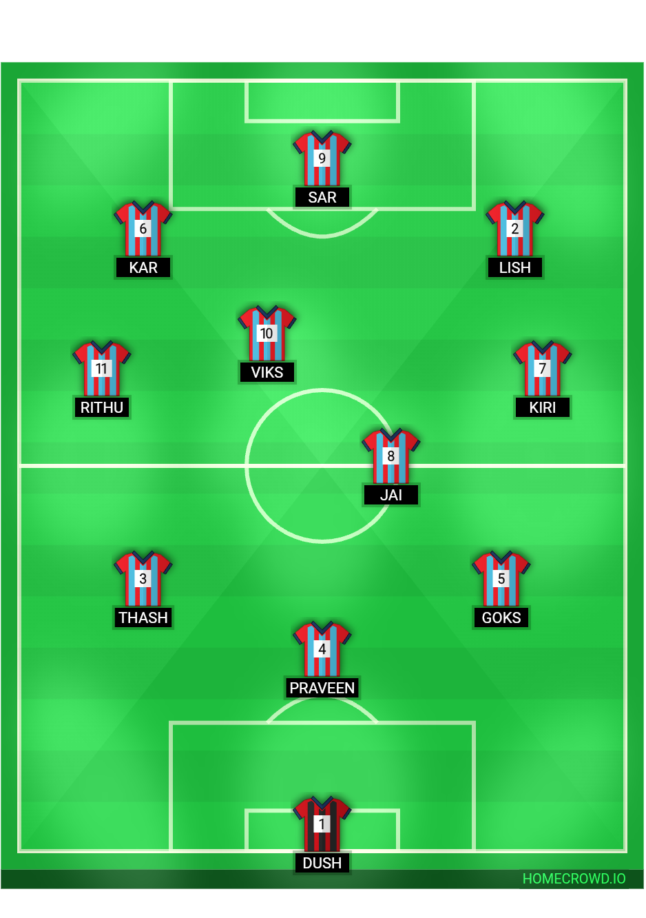 Football formation lineup Tomorrow f​o​r​mation note ur positions