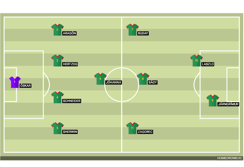 Football formation lineup Pasarga