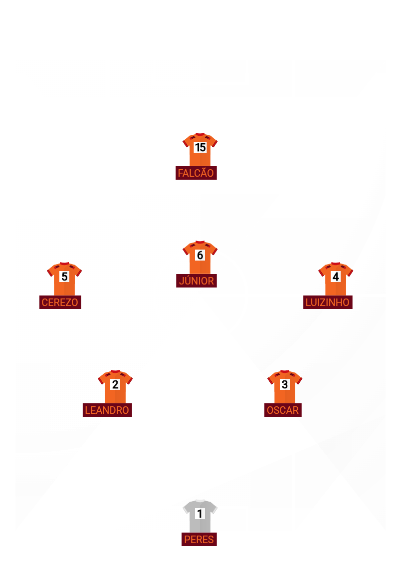 Football formation lineup Fireball FC