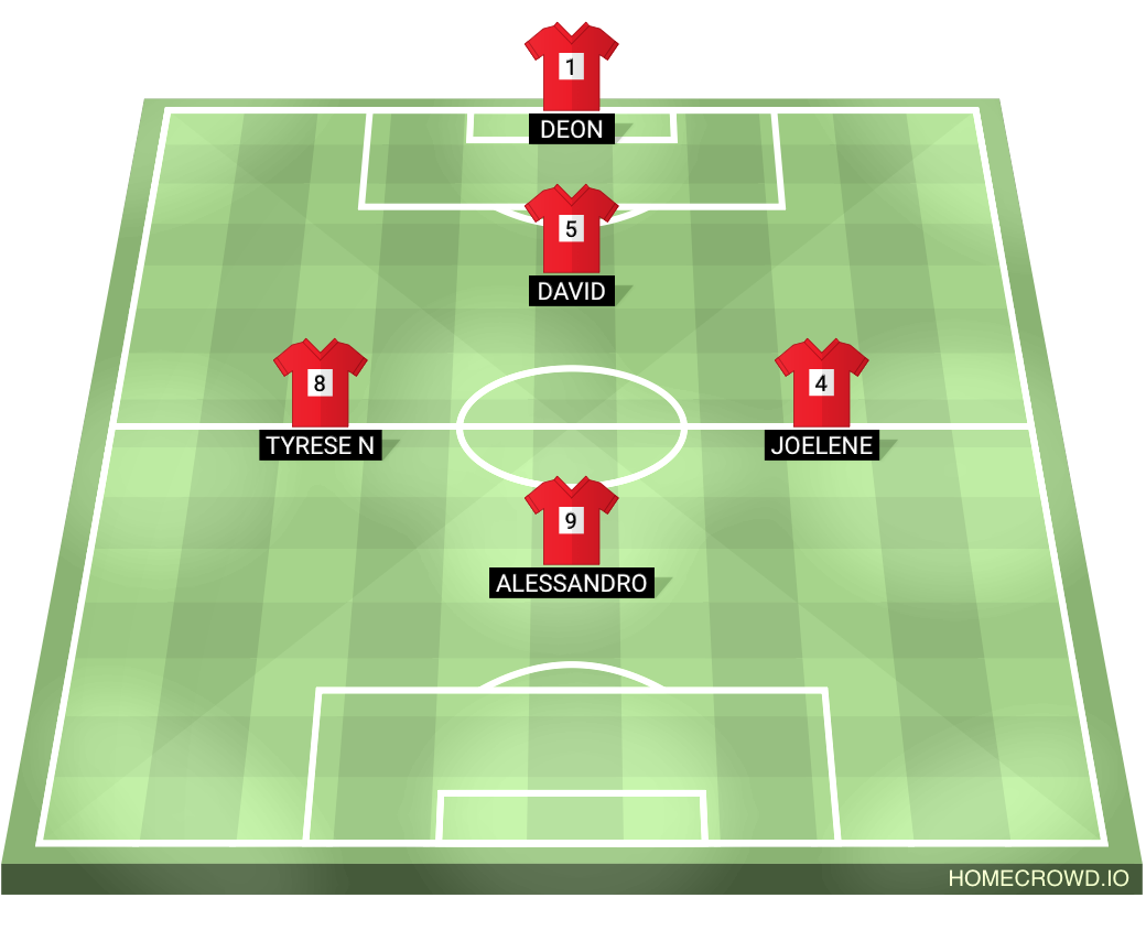 Football formation lineup Red Team