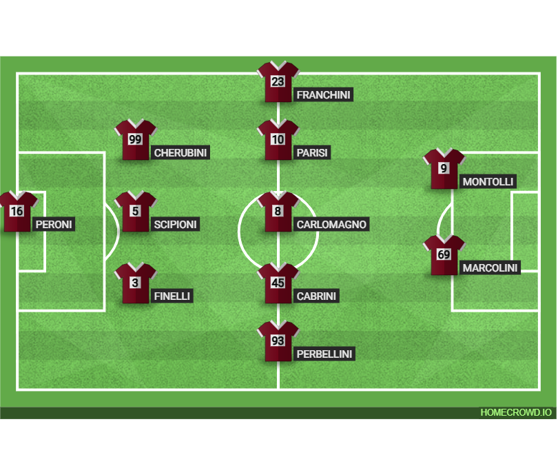 Football formation lineup QUARTI DI FINALE