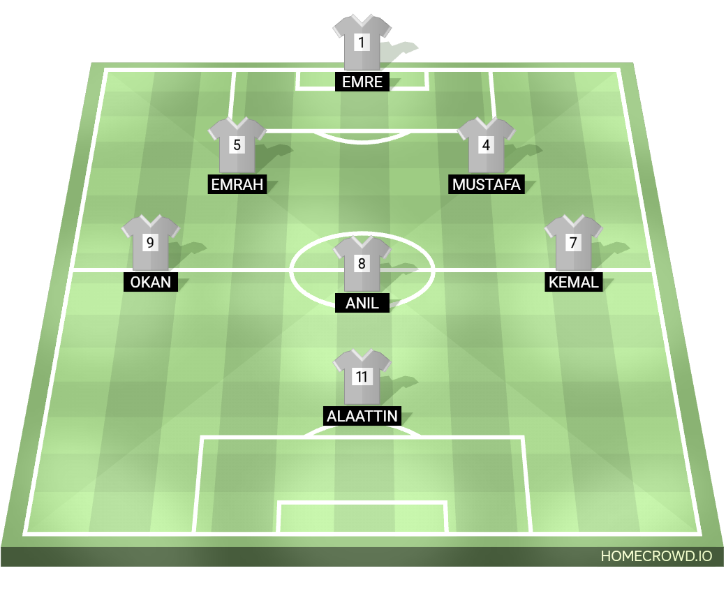 Football formation lineup Beyaz Takım