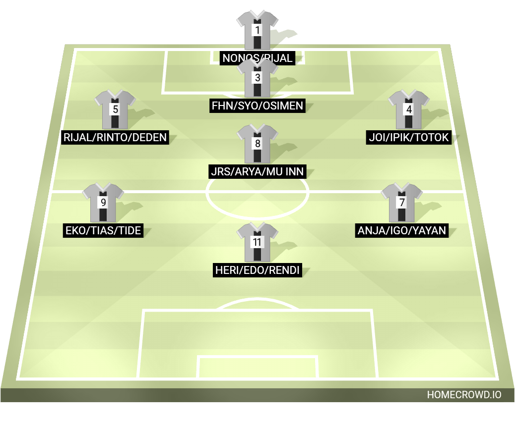 Football formation lineup Away Melawi