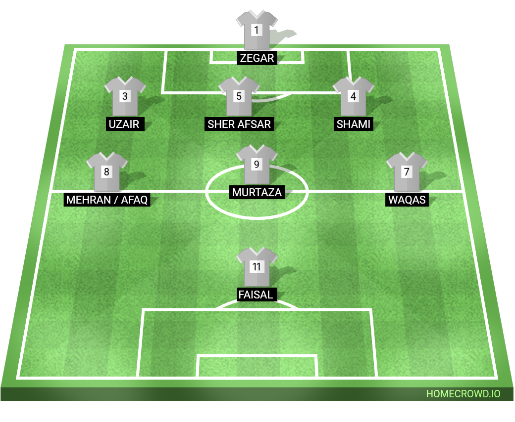 Football formation lineup Hunters fc