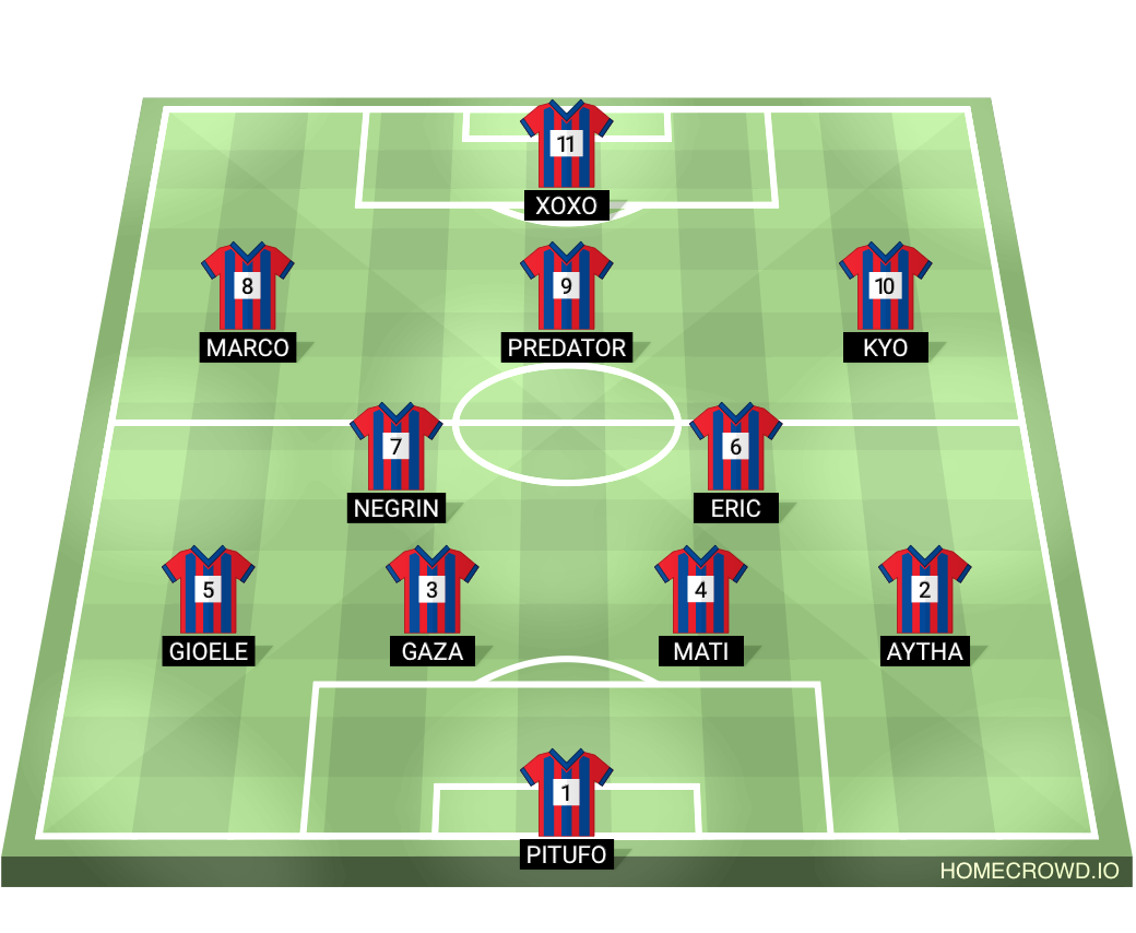 Football formation lineup Bayer munchitos