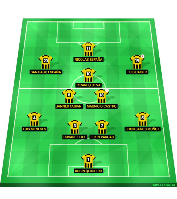 Football formation lineup MATEORICP