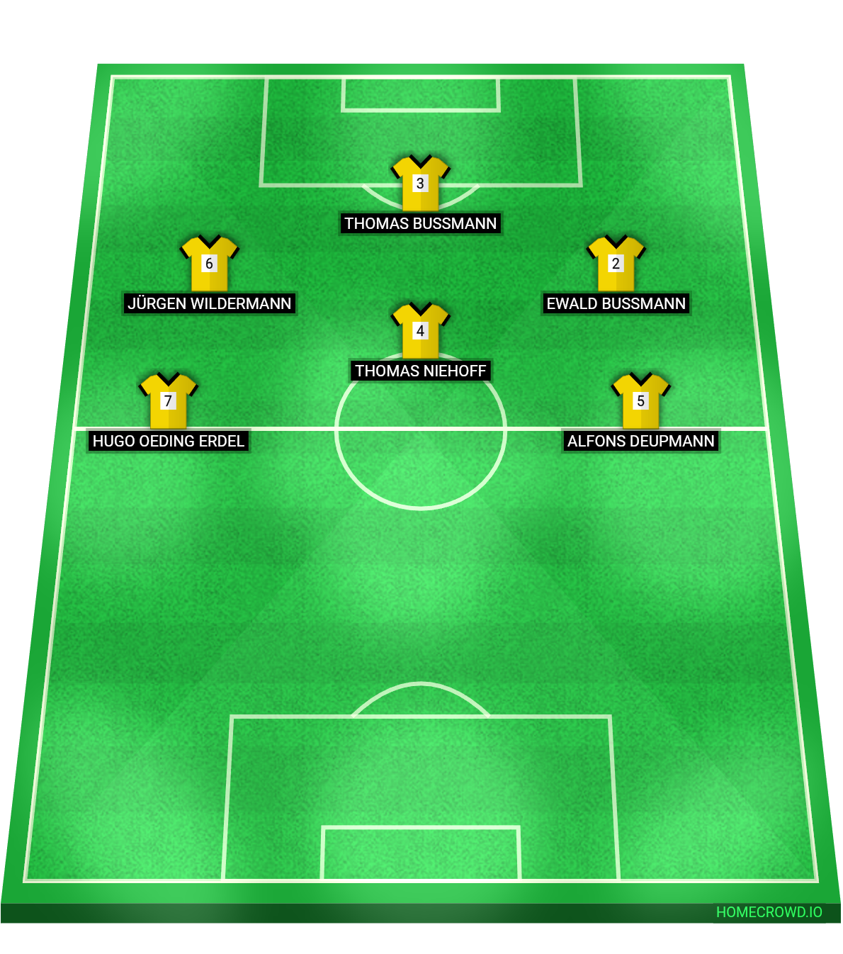 Football formation lineup Freundschaftsspiel