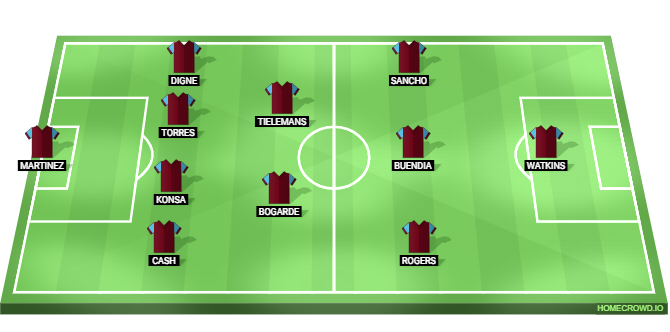 Football formation lineup x