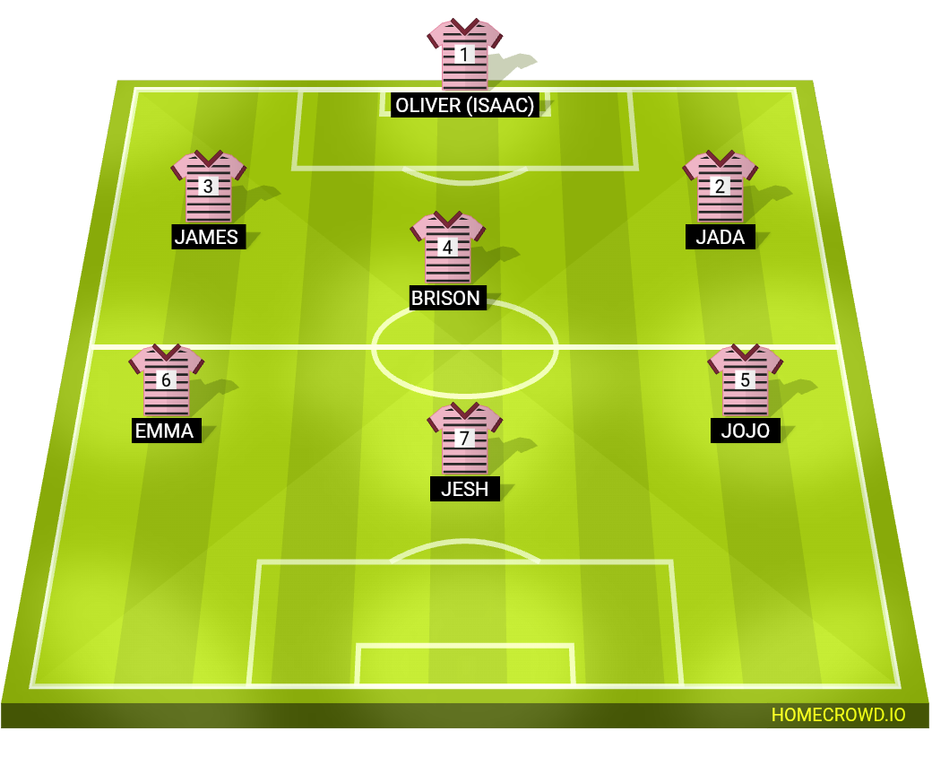 Football formation lineup Glock boyz
