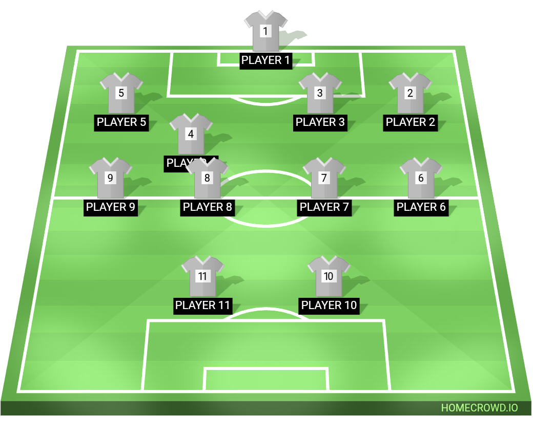 Football formation lineup GOD＇S OWN FC