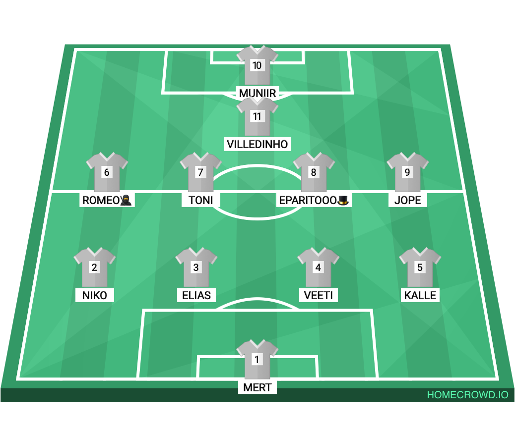Football formation lineup Fc Kevytolo