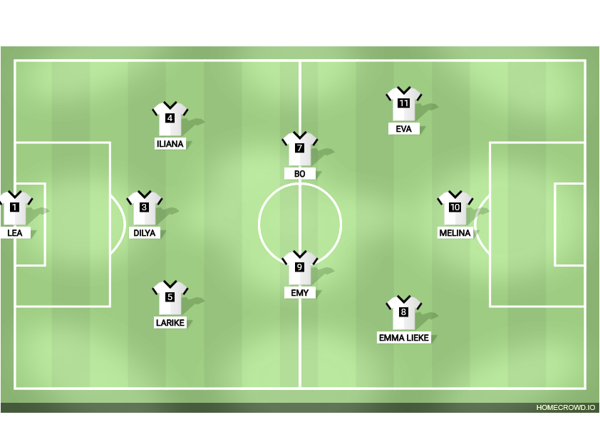 Football formation lineup Kreisliga