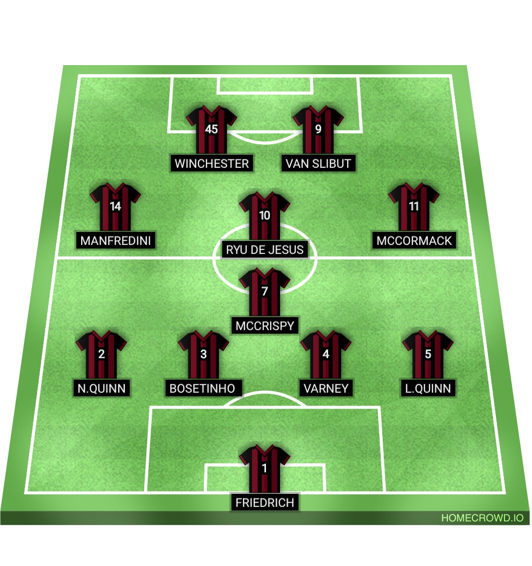 Football formation lineup Big Draco Chill All Time IX
