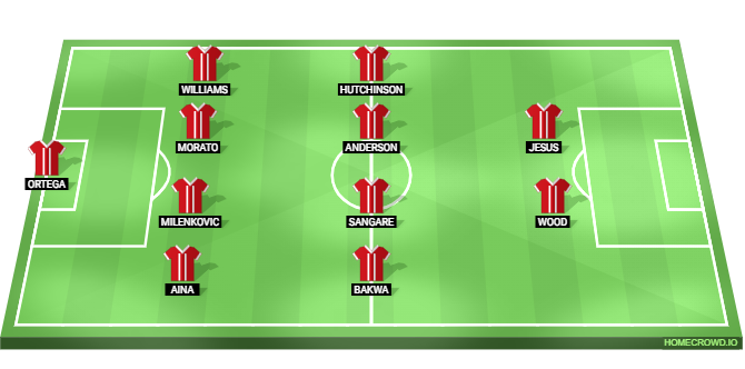 Football formation lineup x
