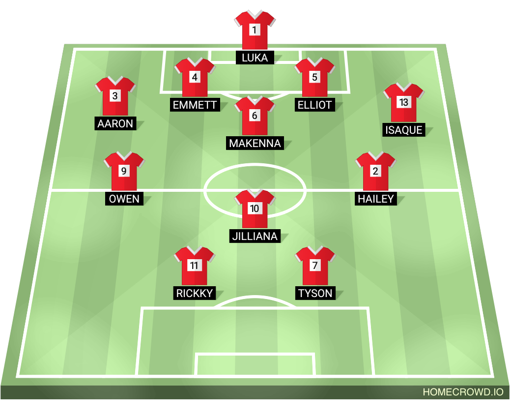 Football formation lineup red