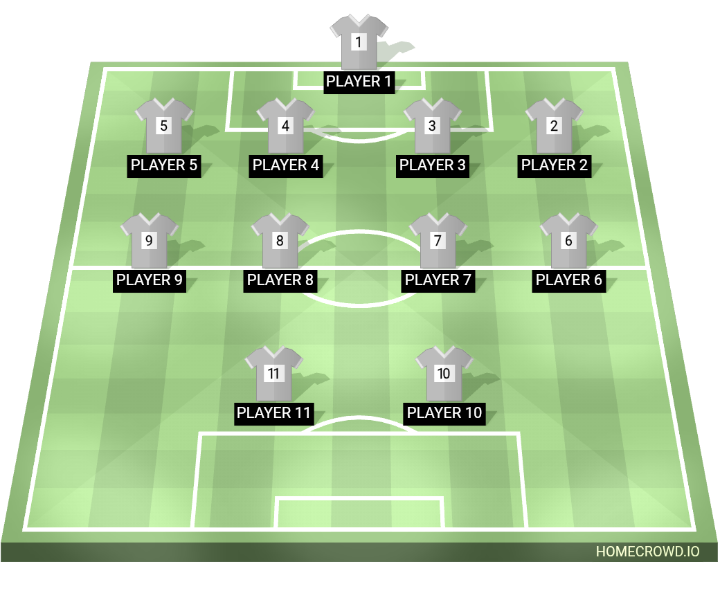 Football formation lineup Iww